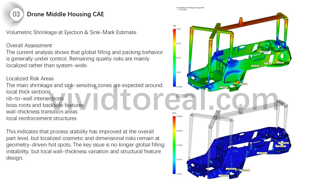 Drone Middle Housing CAE
